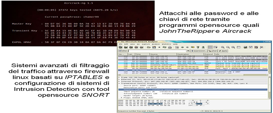 network security